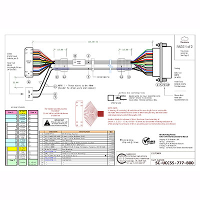 Cables