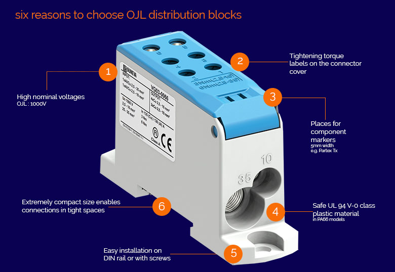 OJL 135 Distribution Blocks