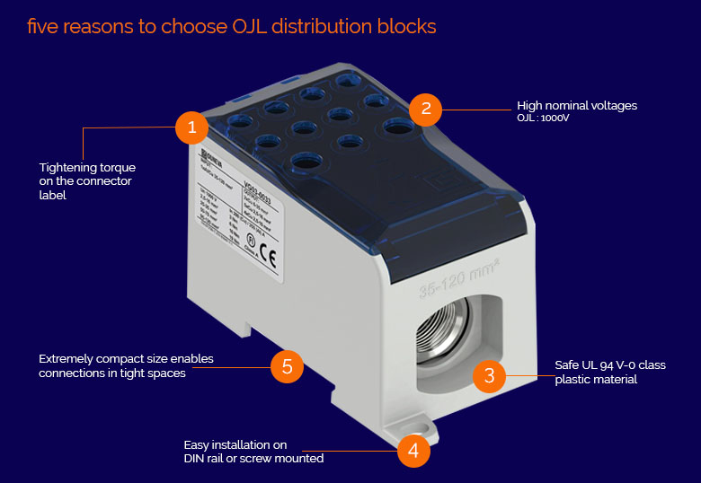 OJL 280 Distribution Blocks