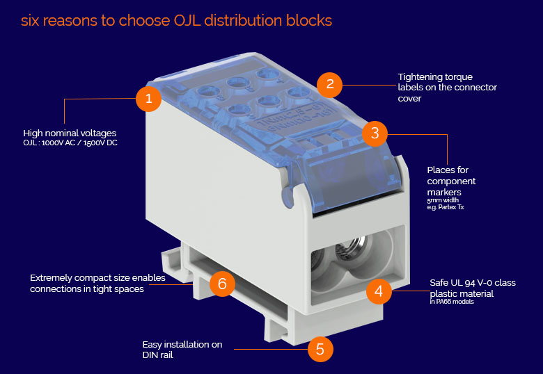 OJL 80 Distribution Blocks
